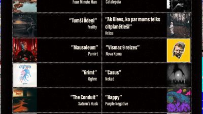 Vārnu Laiks 2020. Gada vērtīgākie alternatīvās mūzikas ieraksti