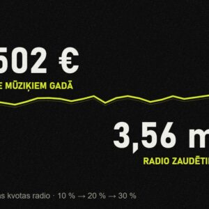 Divi simti tūkstoši pret trīs miljoniem.