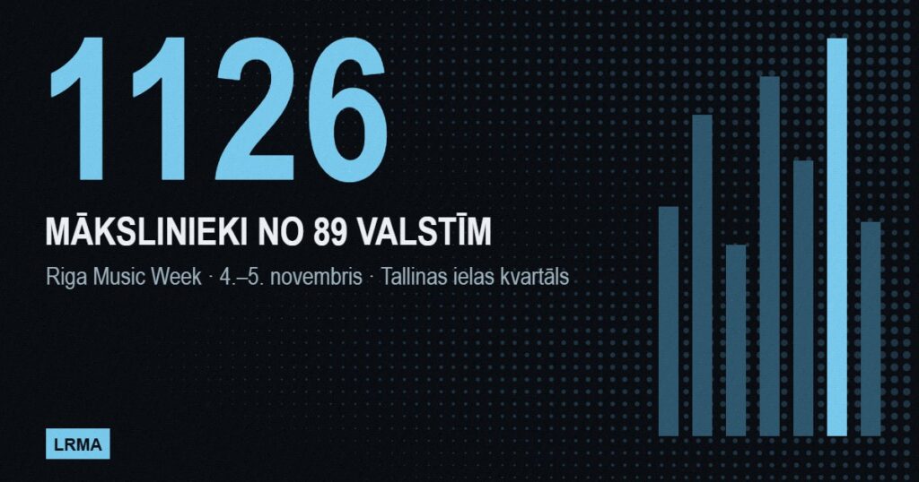 Riga Music Week: 1126 mākslinieki no 89 valstīm