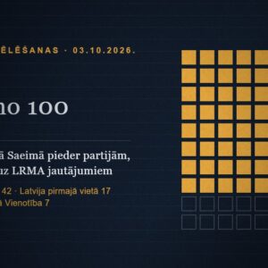 Četras no sešām jaunās Saeimas partijām atbildēja uz LRMA jautājumiem.