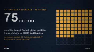 Četras no sešām jaunās Saeimas partijām atbildēja uz LRMA jautājumiem.