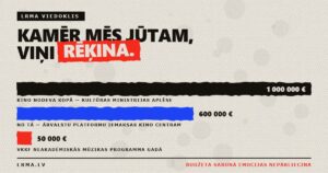 Trīs stabiņi: kino nodeva kopā ap 1 miljonu eiro, no tā 600 tūkstoši kino centram, bet VKKF neakadēmiskās mūzikas programmā 50 tūkstoši