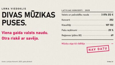 Divas mūzikas puses: viena gaida valsts naudu, otra riskē ar savējo.